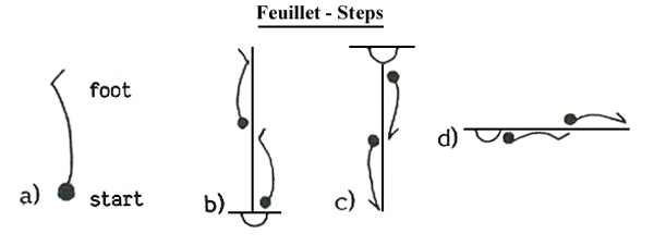 Feuillet - Steps